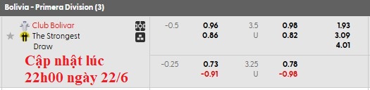 Nhận định, soi kèo Club Bolivar vs The Strongest, 2h00 ngày 23/6: Kẻ tám lạng - người nửa cân - Ảnh 6