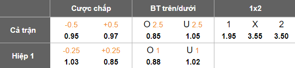 Nhận định, soi kèo Gimcheon Sangmu vs FC Anyang, 17h00 ngày 22/6: Cửa dưới thắng thế - Ảnh 5