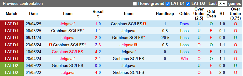 Nhận định, soi kèo Jelgava vs Grobinas SC, 20h00 ngày 22/6: Kịch bản dễ đoán - Ảnh 4