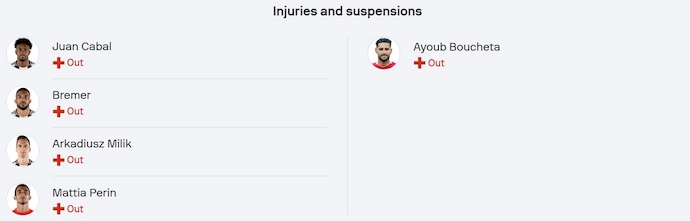 Nhận định, soi kèo Juventus vs Wydad Casablanca, 23h00 ngày 22/6: Giữ chắc ngôi đầu - Ảnh 5