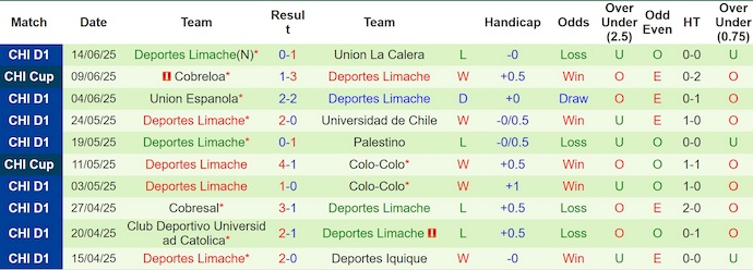 Nhận định, soi kèo La Serena vs Deportes Limache, 23h30 ngày 22/6: Điểm tựa sân nhà - Ảnh 3
