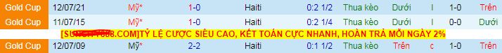 Nhận định, soi kèo Mỹ vs Haiti, 06h00 ngày 23/6 - Ảnh 3