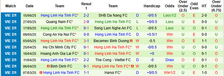 Nhận định, soi kèo Nam Định vs Hà Tĩnh, 17h00 ngày 22/6: Đòi món nợ lượt đi - Ảnh 3