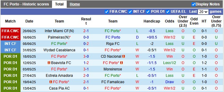 Nhận định, soi kèo Porto vs Al Ahly, 8h00 ngày 24/6: Dâng vé cho đối phương - Ảnh 1