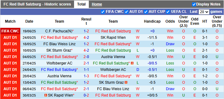 Nhận định, soi kèo Salzburg vs Al Hilal, 5h00 ngày 23/6: Bất ngờ nối tiếp bất ngờ - Ảnh 1