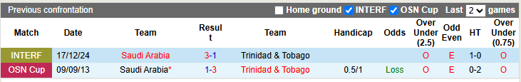 Nhận định, soi kèo Saudi Arabia vs Trinidad & Tobago, 6h00 ngày 23/6: Hiên ngang bước tiếp - Ảnh 3