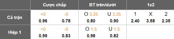 Nhận định, soi kèo Shanghai Port vs Shanghai Shenhua, 17h00 ngày 22/6: Cửa trên ‘tạch’ - Ảnh 4