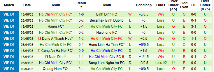 Nhận định, soi kèo Thể Công Viettel vs TP.HCM, 17h00 ngày 22/6: Bắn hạ Chiến hạm đỏ - Ảnh 3