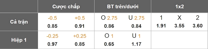 Nhận định, soi kèo U21 Đức vs U21 Italia, 2h00 ngày 23/6: Nối dài mạch thắng - Ảnh 1