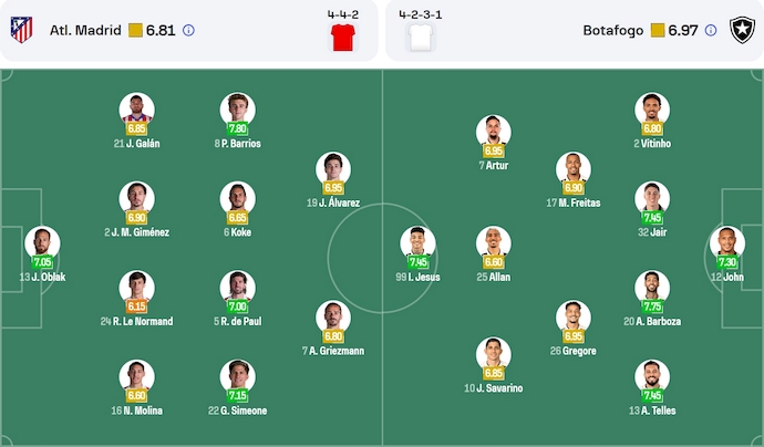 Nhận định, soi kèo Atletico Madrid vs Botafogo, 2h00 ngày 24/6: Không còn đường lùi - Ảnh 6