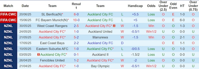 Nhận định, soi kèo Auckland City vs Boca Juniors, 2h00 ngày 25/6: Nuôi hi vọng - Ảnh 2