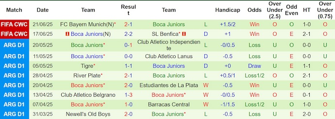 Nhận định, soi kèo Auckland City vs Boca Juniors, 2h00 ngày 25/6: Nuôi hi vọng - Ảnh 3