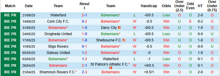 Nhận định, soi kèo Bohemians vs Shamrock Rovers, 01h45 ngày 24/6: Đối thủ đáng gờm - Ảnh 2