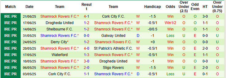 Nhận định, soi kèo Bohemians vs Shamrock Rovers, 01h45 ngày 24/6: Đối thủ đáng gờm - Ảnh 3