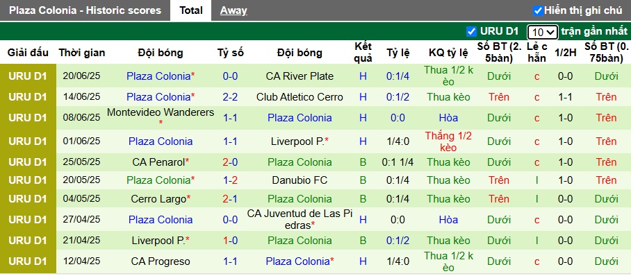 Nhận định, soi kèo Cerro Largo vs Plaza Colonia, 06h00 ngày 24/6: Tiễn khách! - Ảnh 3