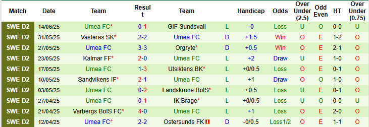 Nhận định, soi kèo Helsingborgs vs Umea, 00h00 ngày 24/6: Cơ hội cải thiện - Ảnh 3