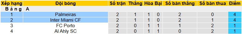 Nhận định, soi kèo Inter Miami vs Palmeiras, 08h00 ngày 24/6: Chia điểm, dắt nhau đi tiếp - Ảnh 1