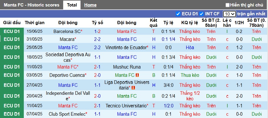 Nhận định, soi kèo Manta vs Orense, 07h00 ngày 24/6: 3 điểm cho chủ nhà - Ảnh 4