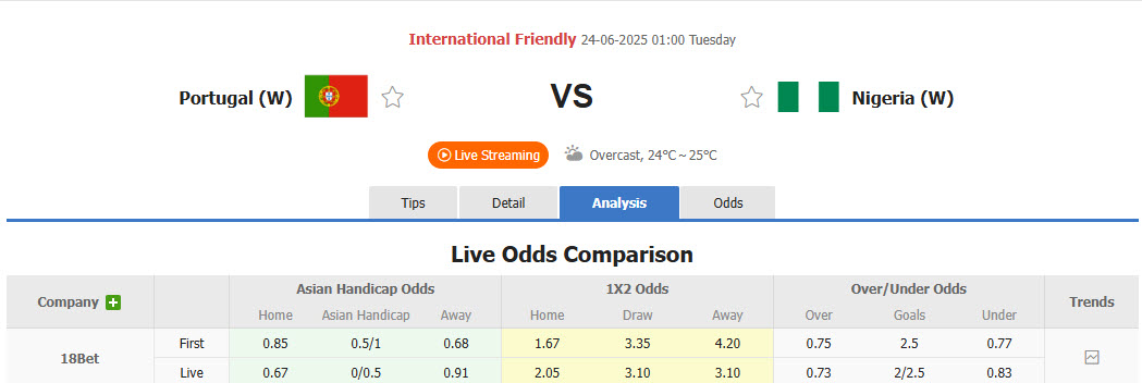 Nhận định, soi kèo Nữ Bồ Đào Nha vs Nữ Nigeria, 01h00 ngày 24/6: Trượt dốc không phanh - Ảnh 1