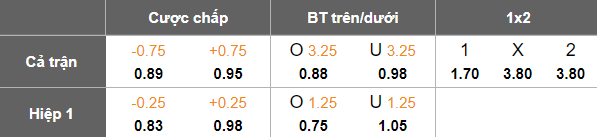 Nhận định, soi kèo PK-35 vs SJK Akatemia, 22h30 ngày 23/6: Khác biệt sân bãi - Ảnh 5