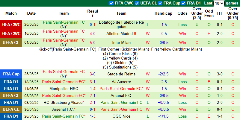 Nhận định, soi kèo Seattle Sounders vs PSG, 2h00 ngày 24/6: Mục tiêu thắng đậm - Ảnh 3