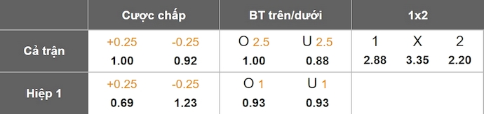 Nhận định, soi kèo Sligo Rovers vs Galway United, 1h45 ngày 24/6: Không dễ cho khách - Ảnh 7