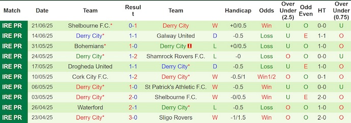 Nhận định, soi kèo St Patrick's Athletic vs Derry City, 1h45 ngày 24/6: Níu chân nhau - Ảnh 3