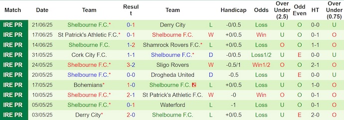 Nhận định, soi kèo Waterford vs Shelbourne, 1h45 ngày 24/6: Điểm tựa sân nhà - Ảnh 3