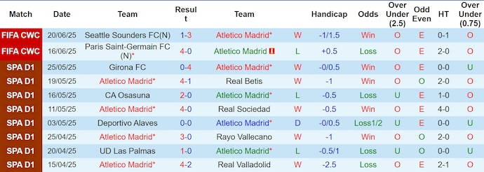 Soi kèo phạt góc Atletico Madrid vs Botafogo, 2h00 ngày 24/6 - Ảnh 1