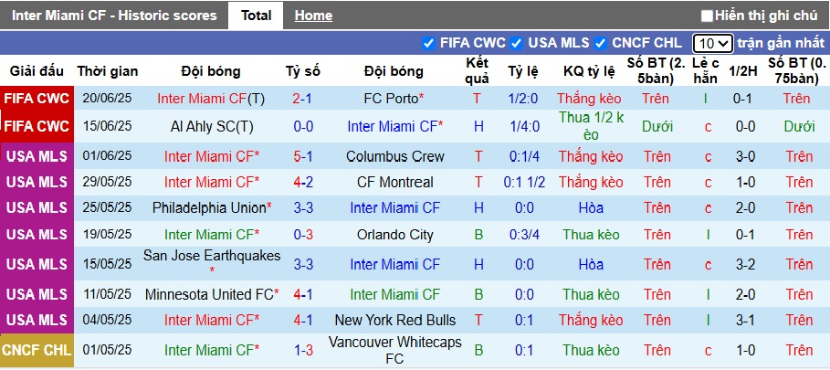 Soi kèo phạt góc Inter Miami vs Palmeiras, 08h00 ngày 24/6 - Ảnh 3