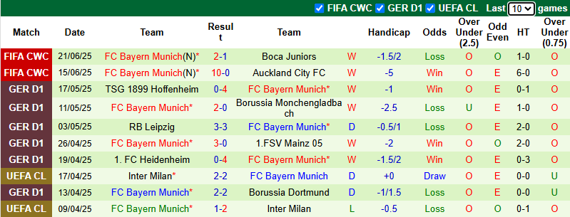 Nhận định, soi kèo Benfica vs Bayern Munich, 2h00 ngày 25/6: Hòa là đẹp - Ảnh 3