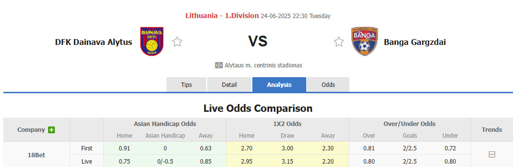 Nhận định, soi kèo Dainava Alytus vs Banga Gargzdai, 22h30 ngày 24/6: Kết quả dễ đoán - Ảnh 1