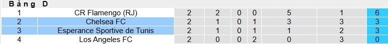Nhận định, soi kèo Esperance vs Chelsea, 08h00 ngày 25/6: The Blues thắng chật vật - Ảnh 1