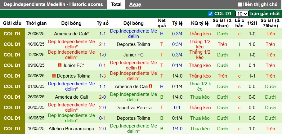 Nhận định, soi kèo Independiente Santa Fe vs Medellin, 07h30 ngày 25/6: Ưu thế sân nhà - Ảnh 2