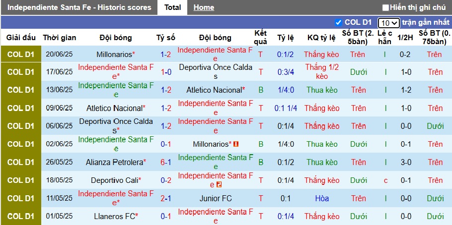 Nhận định, soi kèo Independiente Santa Fe vs Medellin, 07h30 ngày 25/6: Ưu thế sân nhà - Ảnh 3