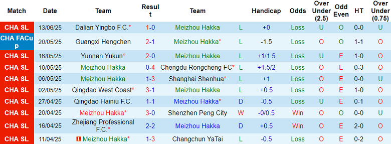 Nhận định, soi kèo Meizhou Hakka vs Beijing Guoan, 18h35 ngày 25/6: Giữ đỉnh bảng - Ảnh 1