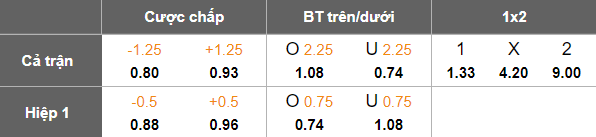 Nhận định, soi kèo Neftchi Fergana vs Mashal Muborak, 21h30 ngày 24/6: Bất ngờ? - Ảnh 4