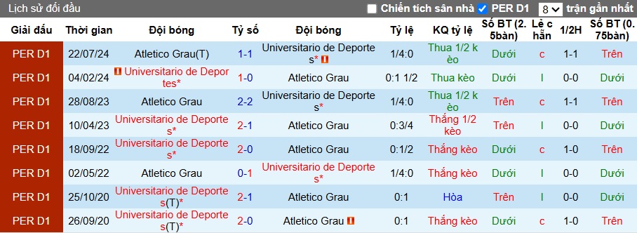 Nhận định, soi kèo Atletico Grau vs Deportes, 07h00 ngày 26/6: Củng cố ngôi đầu - Ảnh 2