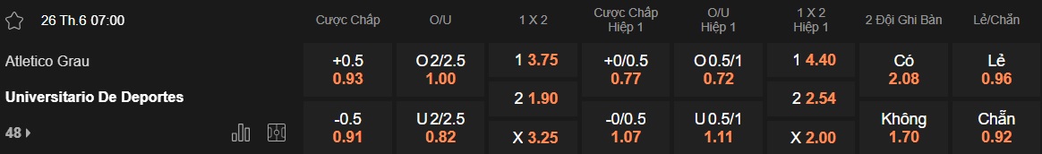 Nhận định, soi kèo Atletico Grau vs Deportes, 07h00 ngày 26/6: Củng cố ngôi đầu - Ảnh 5