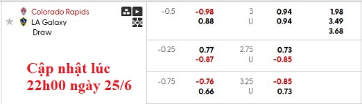 Nhận định, soi kèo Colorado Rapids vs L.A Galaxy, 8h30 ngày 26/6: Chủ nhà kém cỏi - Ảnh 6
