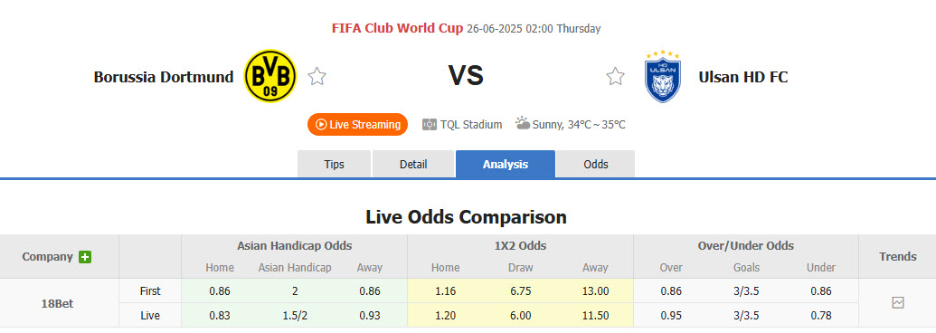 Nhận định, soi kèo Dortmund vs Ulsan, 02h00 ngày 26/6: Tự tin giành vé - Ảnh 1