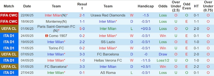 Nhận định, soi kèo Inter Milan vs River Plate, 8h00 ngày 26/6: Nguy cơ hiển hiện - Ảnh 2