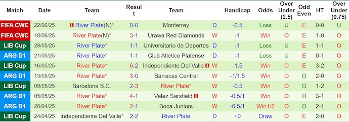 Nhận định, soi kèo Inter Milan vs River Plate, 8h00 ngày 26/6: Nguy cơ hiển hiện - Ảnh 3
