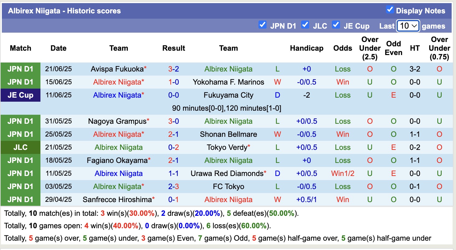 Nhận định, soi kèo Kawasaki Frontale vs Albirex Niigata, 17h00 ngày 25/6: Tin vào chủ nhà - Ảnh 3
