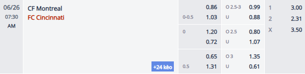 Nhận định, soi kèo Montreal vs Cincinnati, 6h30 ngày 26/6: Khách phập phù - Ảnh 1