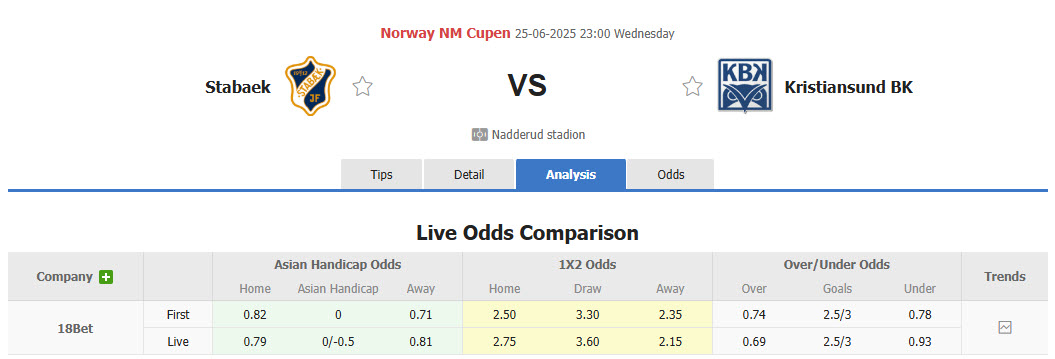 Nhận định, soi kèo Stabaek vs Kristiansund, 23h00 ngày 25/6: Khách bắt nạt chủ - Ảnh 1