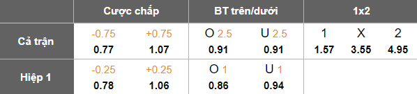 Nhận định, soi kèo Universidad Catolica vs Emelec, 07h00 ngày 26/6: Cửa dưới thất thế - Ảnh 5