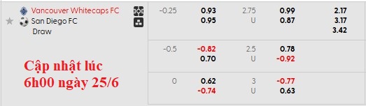 Nhận định, soi kèo Vancouver vs San Diego, 9h30 ngày 26/6: Ngựa ô bay cao - Ảnh 4