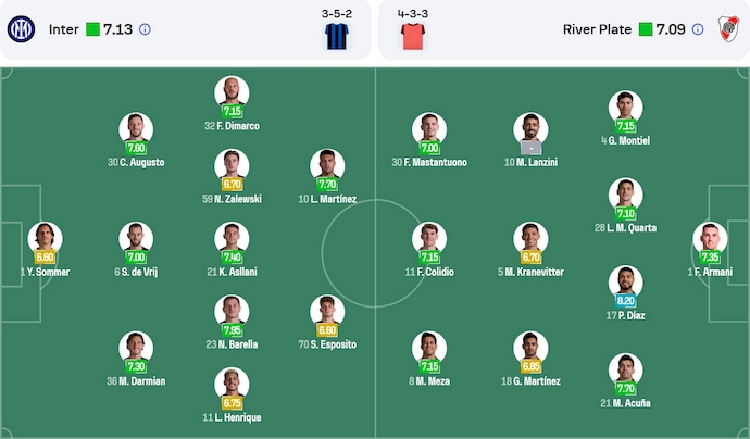 Soi kèo phạt góc Inter Milan vs River Plate, 8h00 ngày 26/6 - Ảnh 5