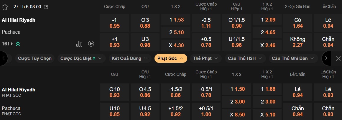 Nhận định, soi kèo Al Hilal vs Pachuca, 08h00 ngày 27/6: Nhiệm vụ phải thắng - Ảnh 4